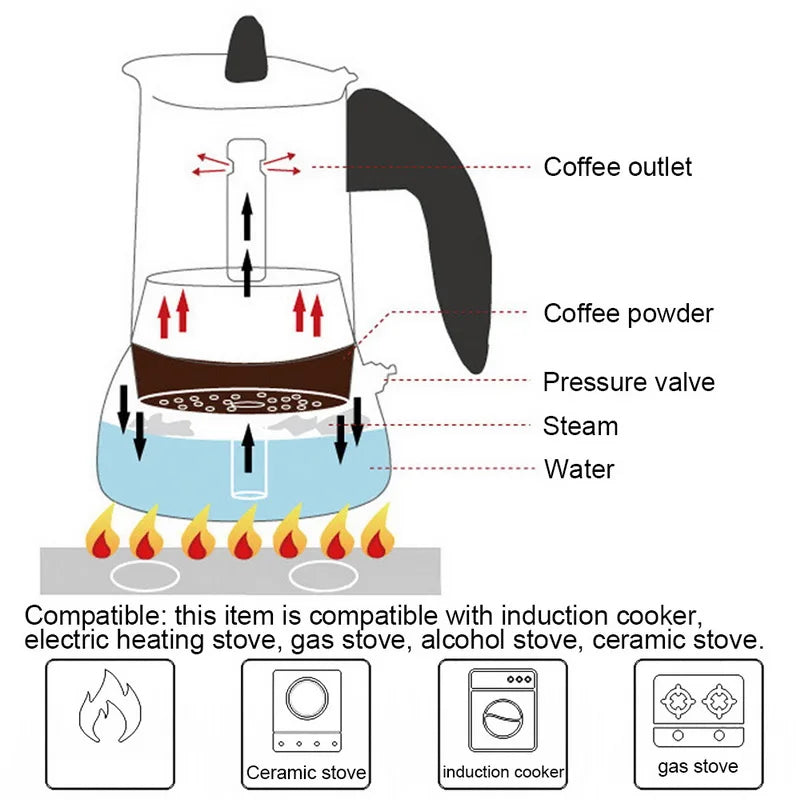 100ml/200ml/300ml/450ml Portable Espresso Coffee Maker Moka Pot Stainless Steel Coffee Brewer Kettle Pot for Pro Barista